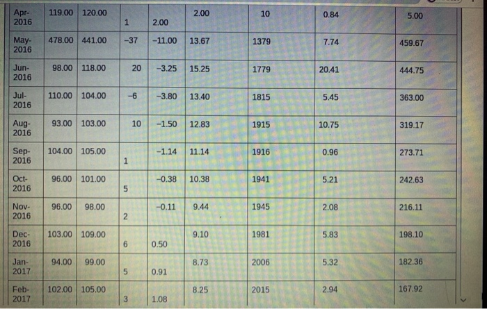 Please read the case study & answer 1-6 thanks