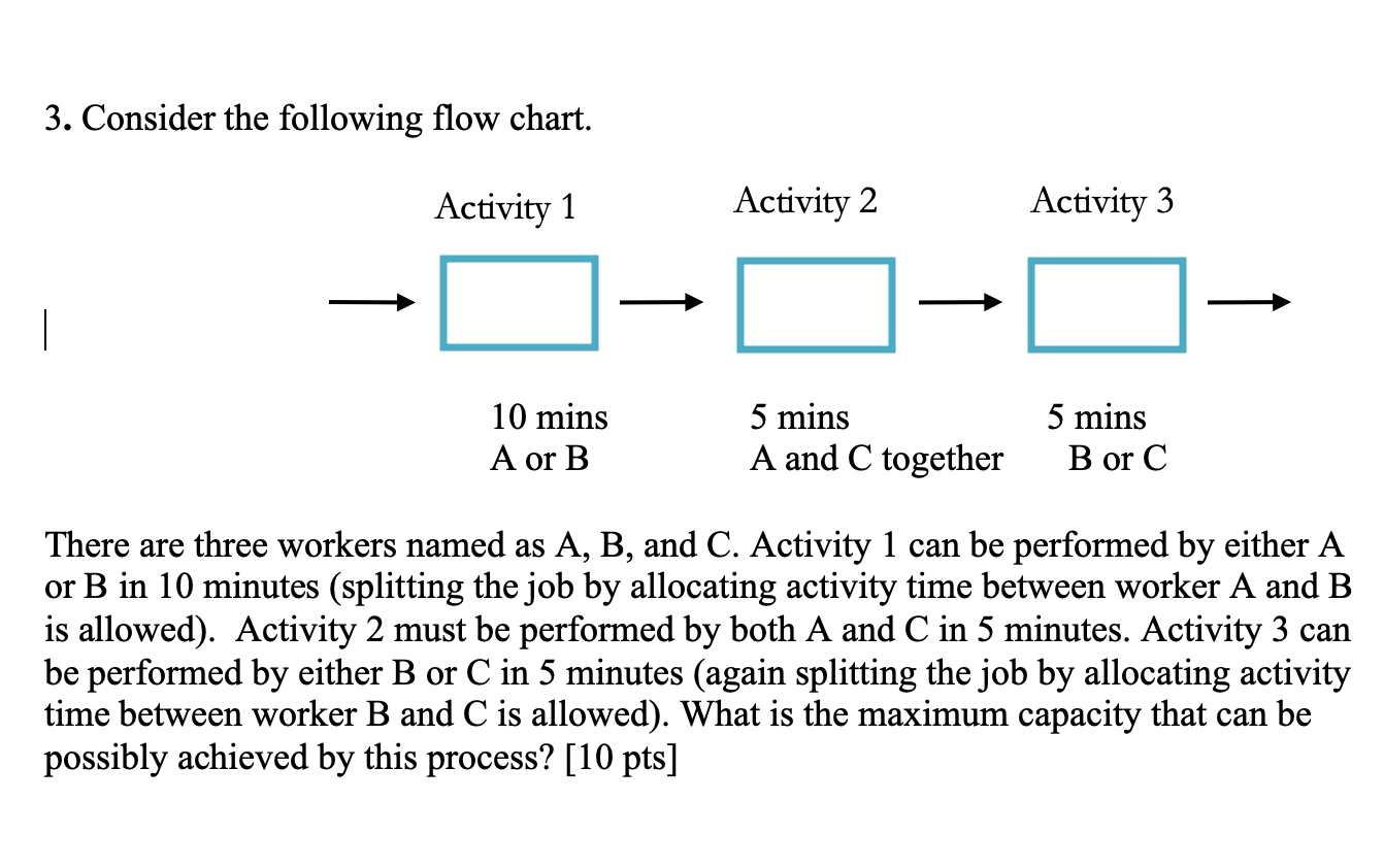 3. Consider the following flow chart. Activity 1