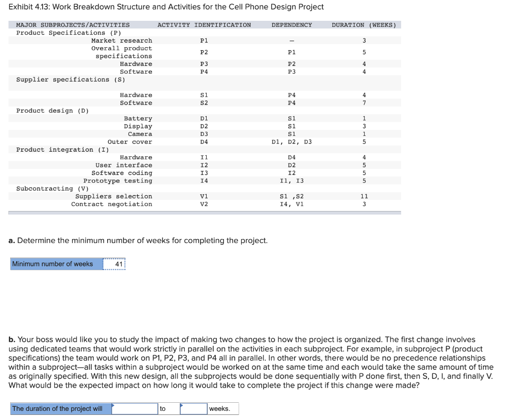 Exhibit 4.13: Work Breakdown Structure and