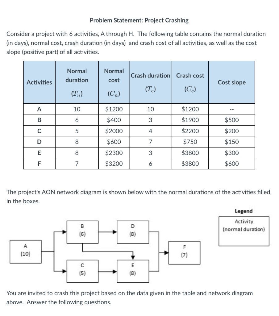 Problem Statement: Project Crashing Consider a