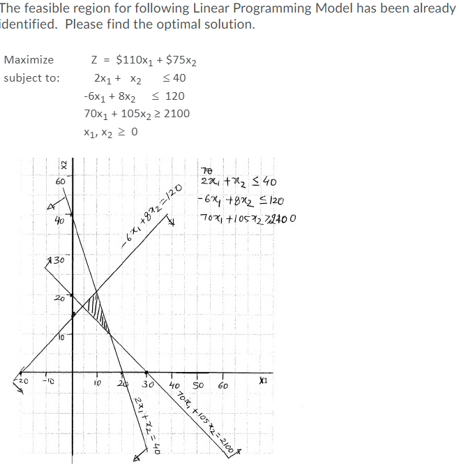 The feasible region for following Linear