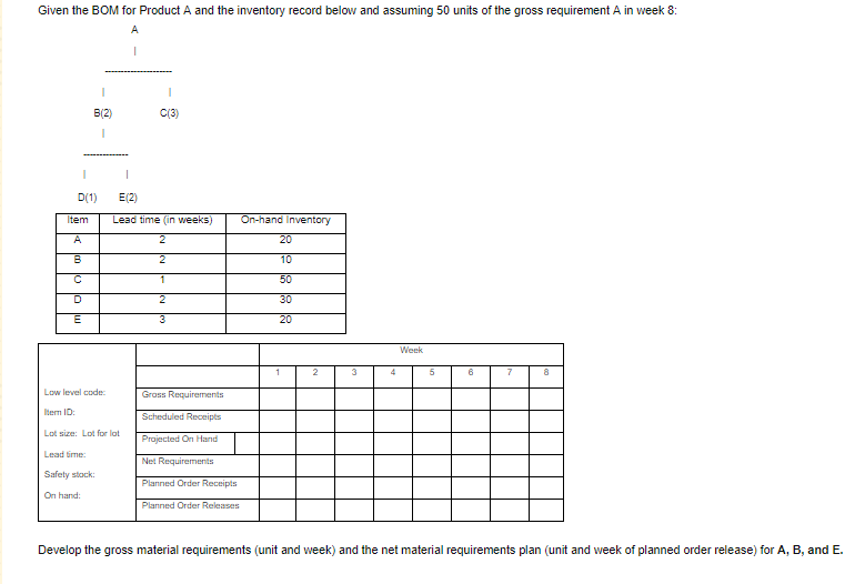 Given the BOM for Product A and the inventory