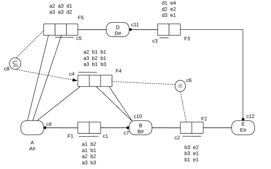 Apply each transaction shown in the table on the