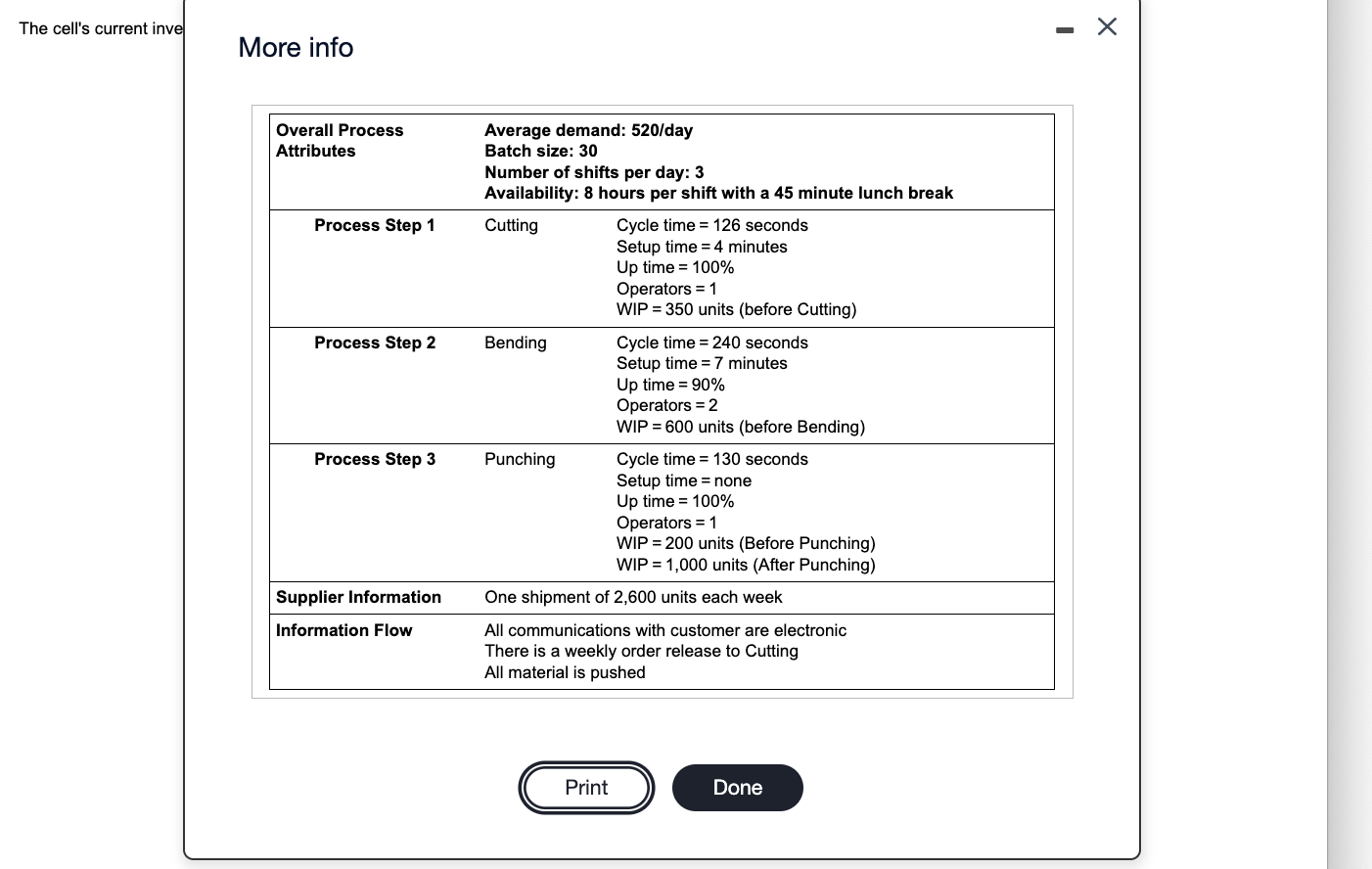 The manager at Ormonde Inc. collected the value
