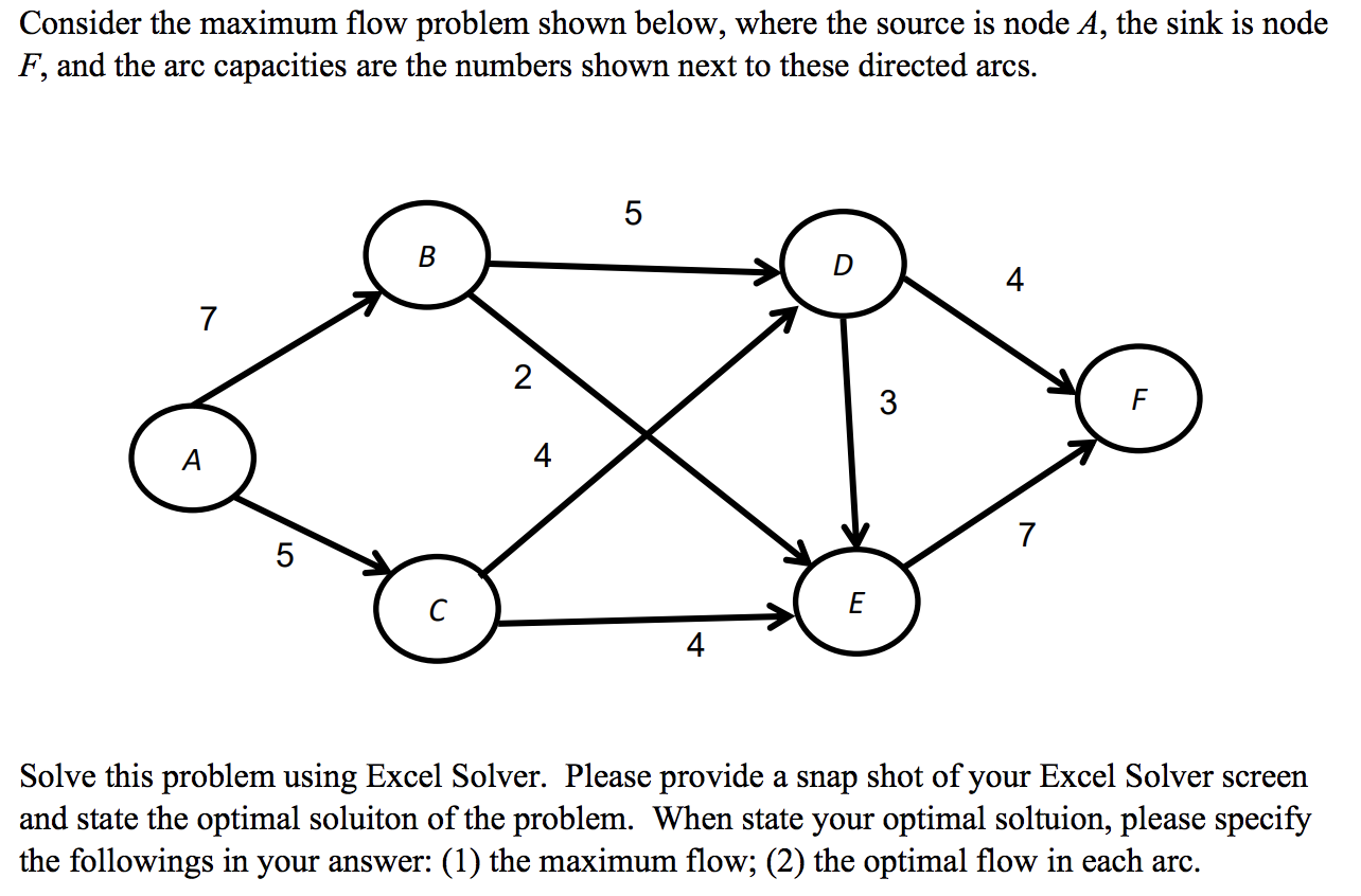 Consider the maximum flow problem shown below,