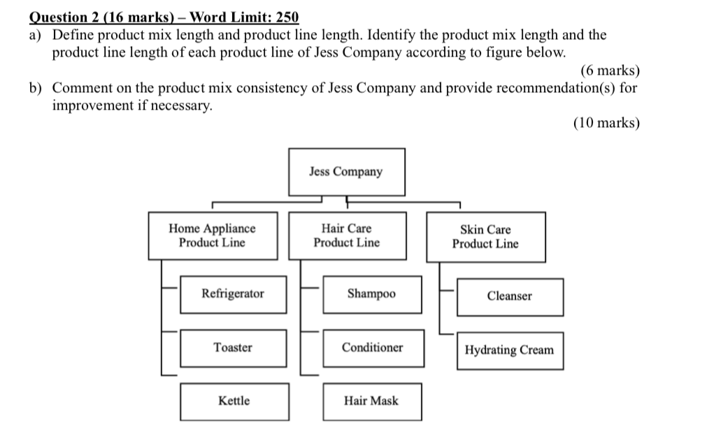 Question 2 (16 marks) - Word Limit: 250 a) Define