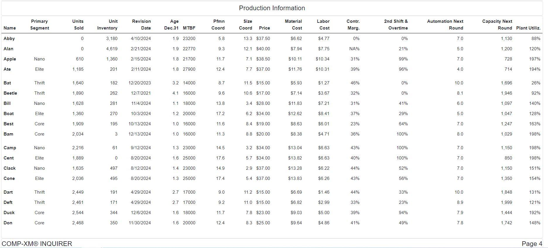 The Baldwin company wants to decrease its plant
