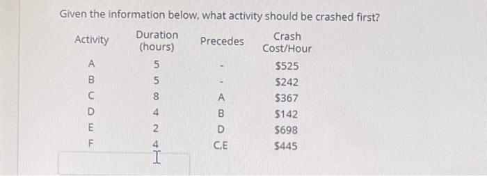 Given the information below, what activity should