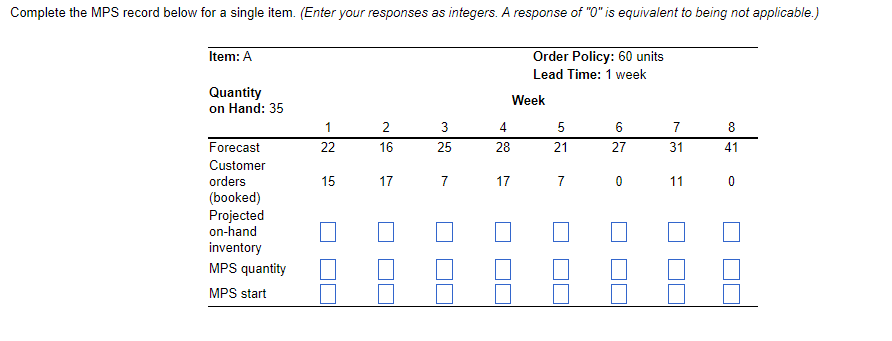 Complete the MPS record below for a single item.