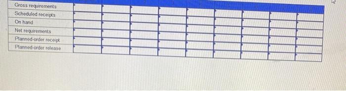 Problem 13-7 (Static) Eighty units of end Item X