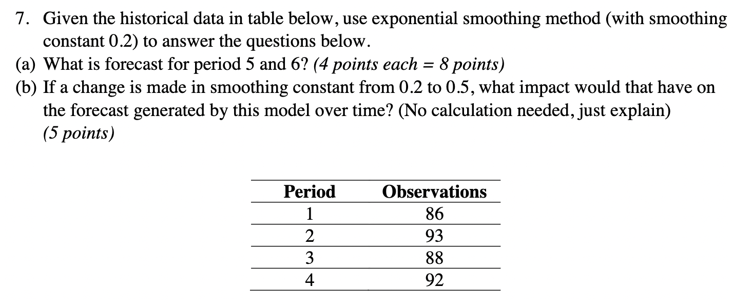 Exponential Smoothing Forecast 7. Given the