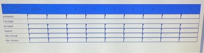 Problem 13-7 (Static) Eighty units of end Item X