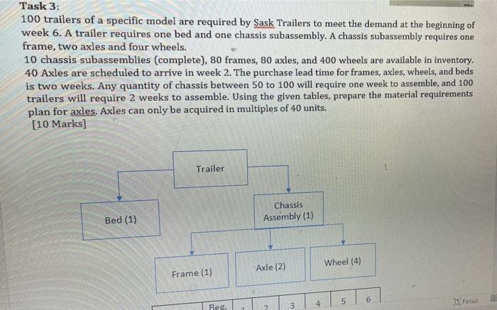 Task 3: 100 trailers of a specific model are