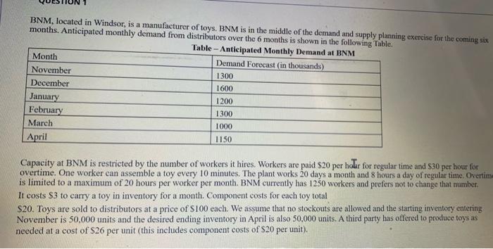 please show excel formulas and solver BNM,