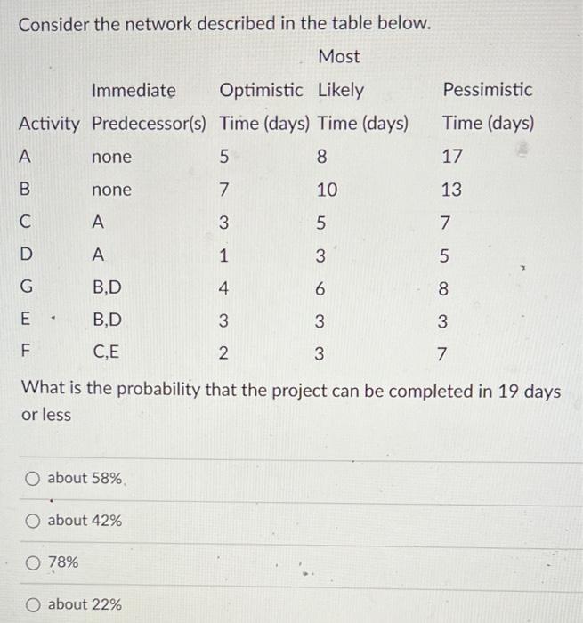 Consider the network described in the table