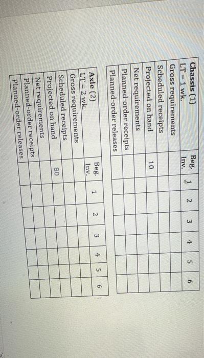 Task 3: 100 trailers of a specific model are