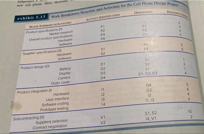 please see all pictures , question number 4