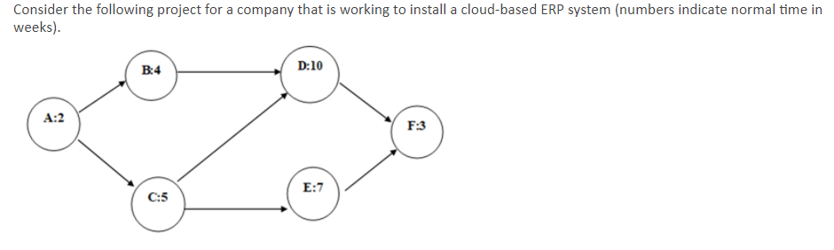 Due to a technical issue, program migration
