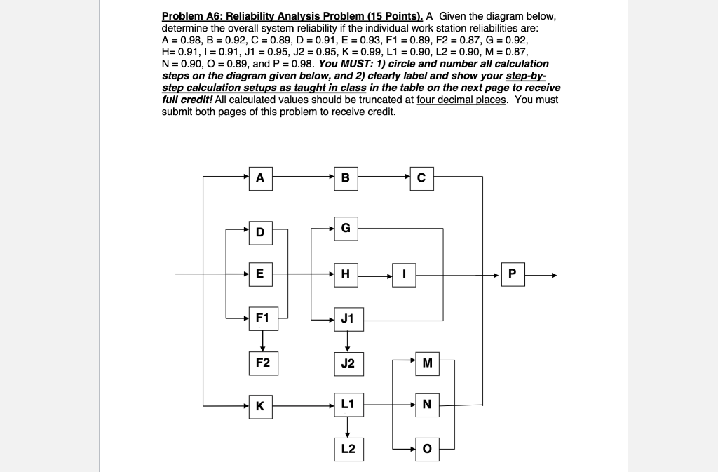 Problem A6: Reliability Analysis Problem (15