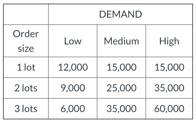 Birka Styles & Co is introducing a new line of