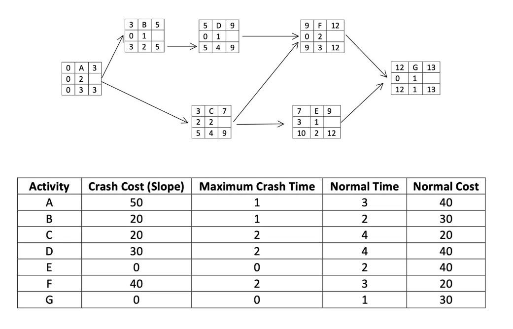 Instructions: Using the information below, reduce