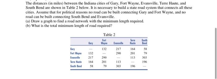 steps and formualas used for this excersise ,