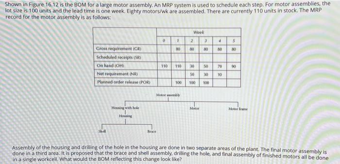 Shown in Figure 16.12 is the BOM for a large