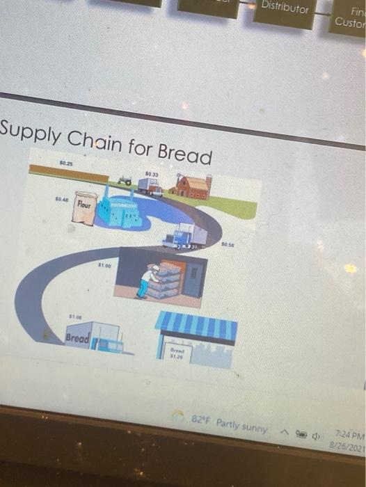 Sena PART 2 Please do a brief discussion (ane