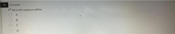 The following table shows orders to be processed