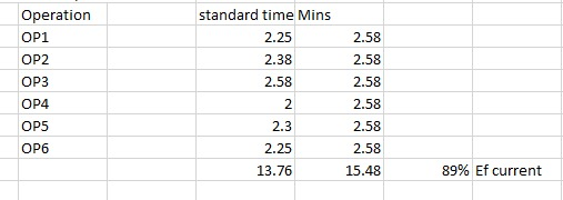 Balance the next assembly line, indicate the