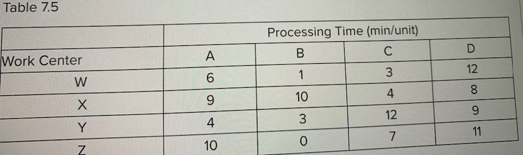 A company makes four products that have the
