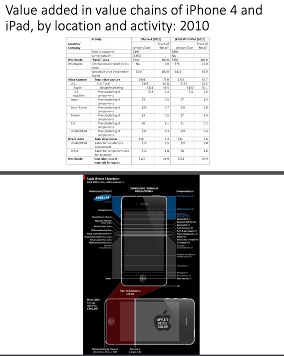 Which value chain activities does Apple