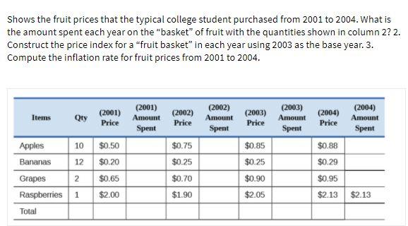 Shows the fruit prices that the typical college
