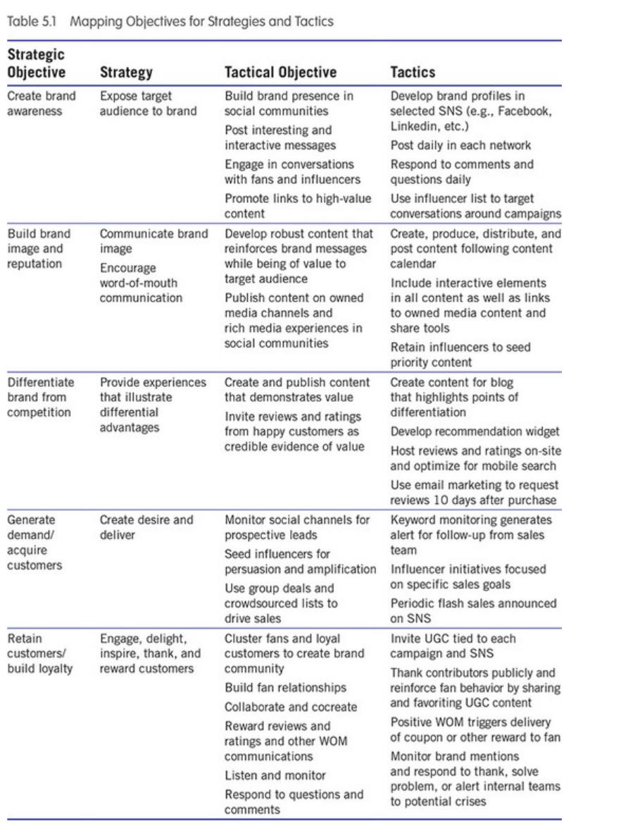 Take a look at the communications used by Airbnb.