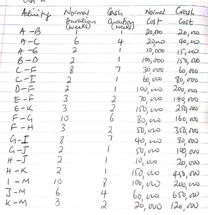 Artunity Normal Cast, Duration I 6 weeks) 1 A-B