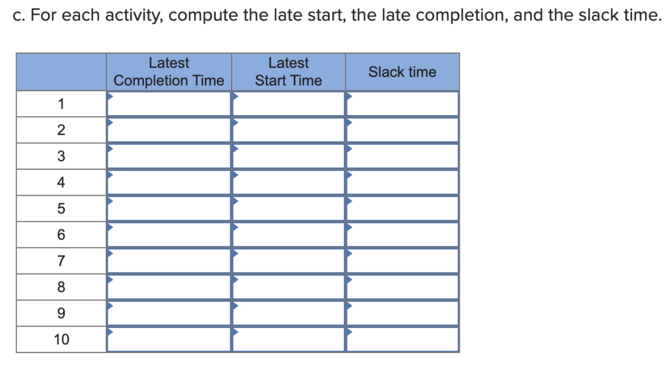 Consider the dependency matrix and the activity