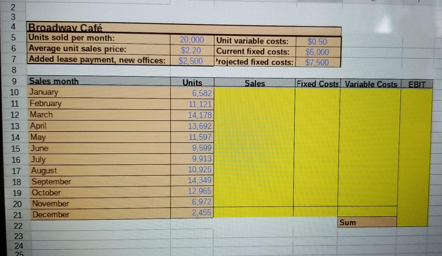 all part of same question 20.000 $2.20 $2.500