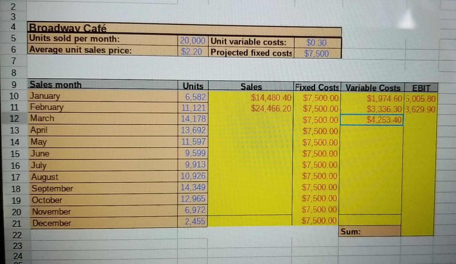 all part of same question 20.000 $2.20 $2.500
