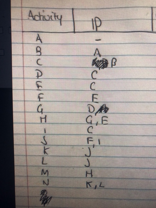 Prepare a time-phased weekly budget for this