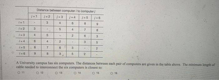 Distance between computer i to computer j = 1 i =