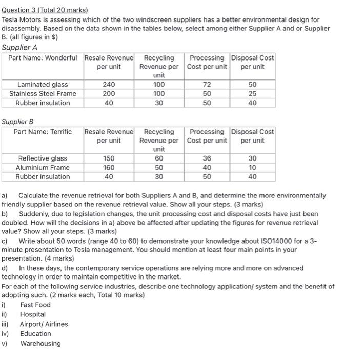 Question 3 (Total 20 marks) Tesla Motors is