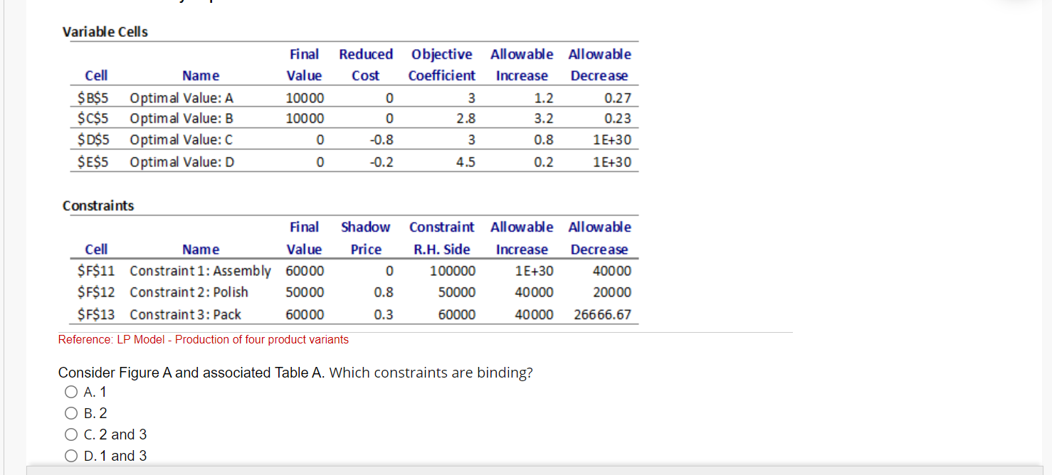 2. Consider Figure A and associated Table A. What