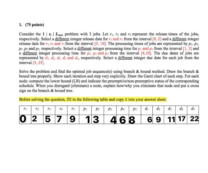 Introduction to Scheduling every info writing