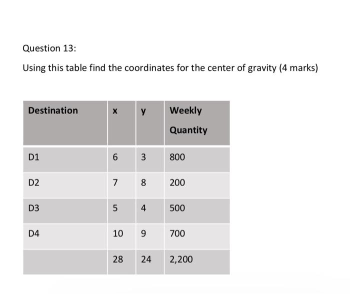 Question 13: Using this table find the