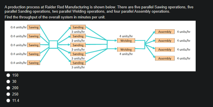 A production process at Raider Red Manufacturing