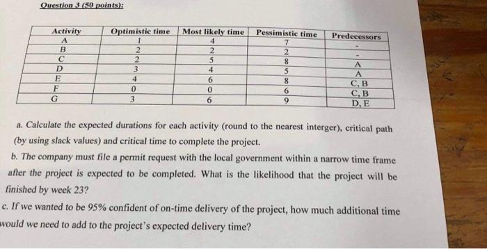 Question 3 (50 points): Predecessors Activity B D