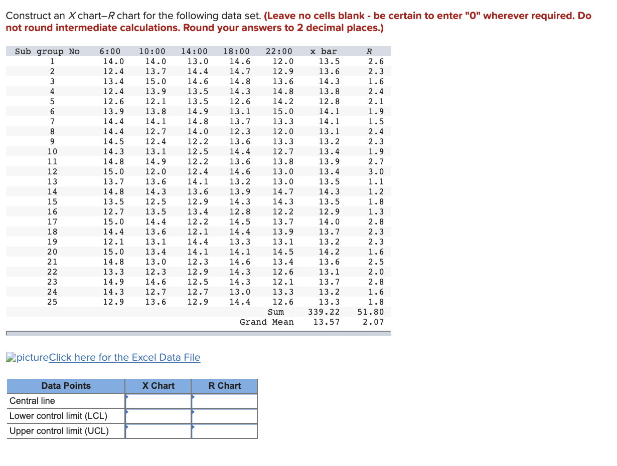 Construct an X chart-R chart for the following