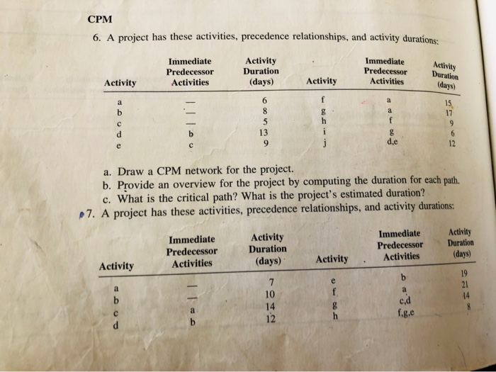 CPM 6. A project has these activities, precedence