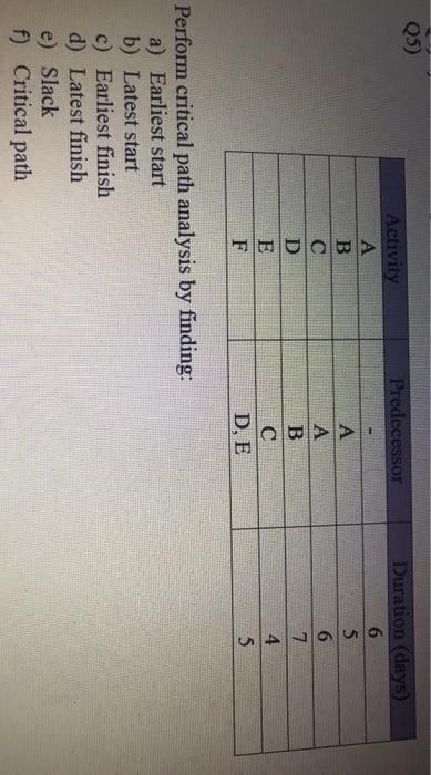 Q5) Predecessor Activity A B C D E A B C DE