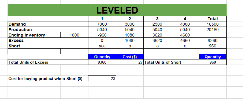 Why is it important, for example, when building